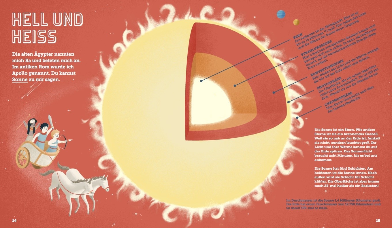 Sachbuch, Weltraum, Weltall, ab 6